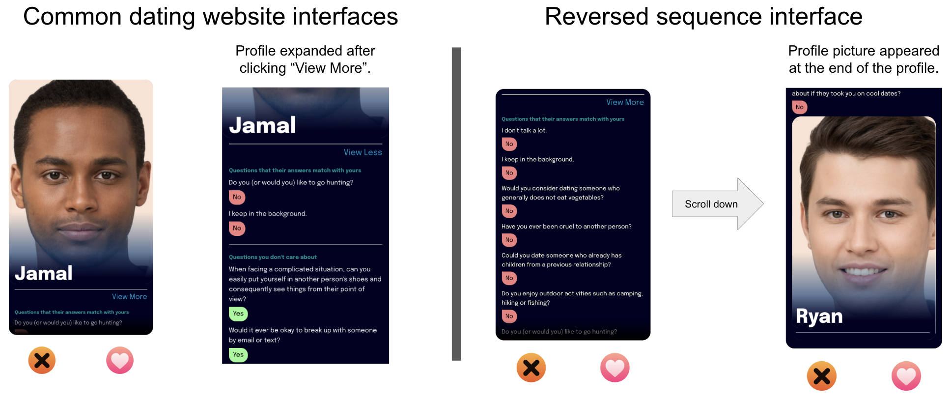 Comparison of Swipe and Reverse Interface Designs